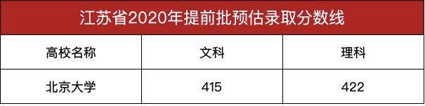 文科|清华北大南大江苏提前批本科投档线出炉拒绝录取江苏文科第一名