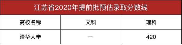 文科|清华北大南大江苏提前批本科投档线出炉拒绝录取江苏文科第一名