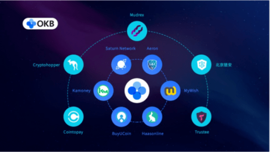 服务|OKEx能否成为下一波牛市的引领者？