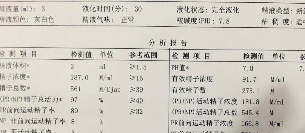 人均精子浓度_纸上精子高浓度