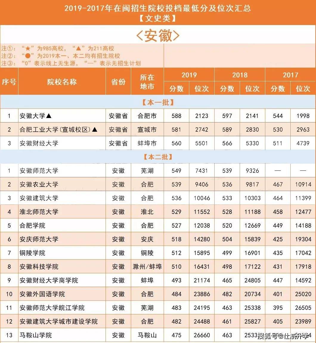 2019年全国人口分省排名_各省人口排名