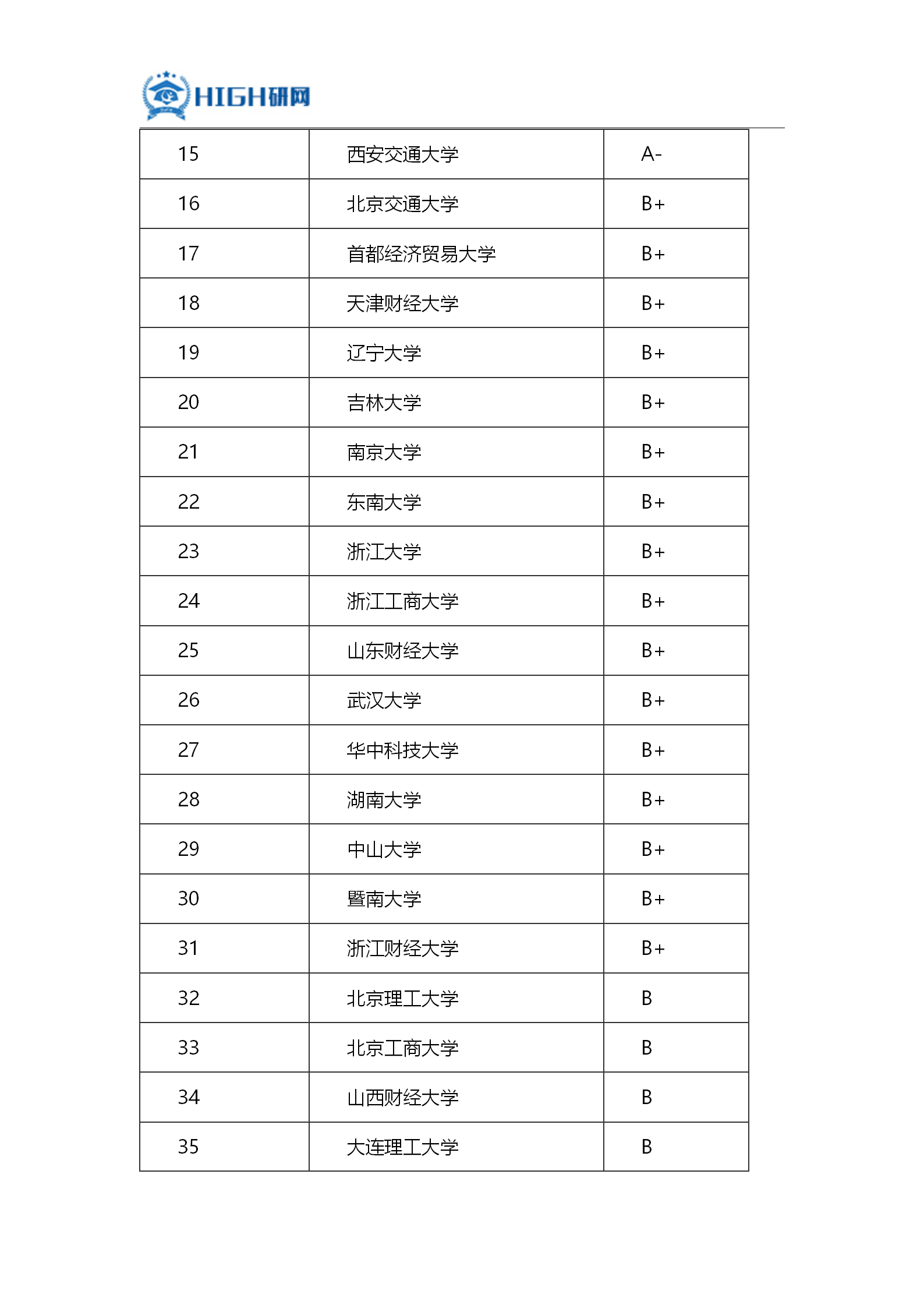 工程管理考研学校排名_光学工程考研学校地图(2)
