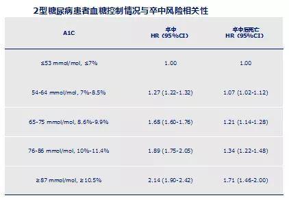 标准|糖尿病专家:最新ADA糖尿病医学诊疗标准更新解读