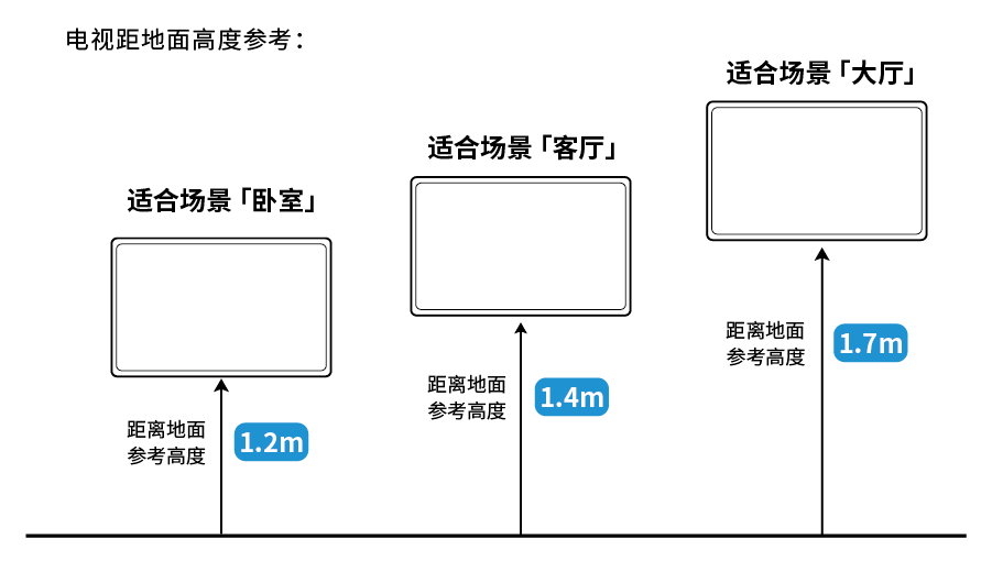 【沙发管家】你知道多少平的房子适合多大尺寸的电视吗?