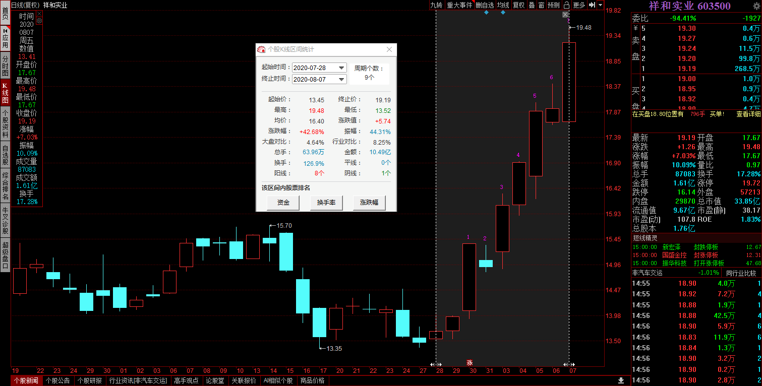 疫情过后全国各省gdp_全国各省最新疫情地图(2)