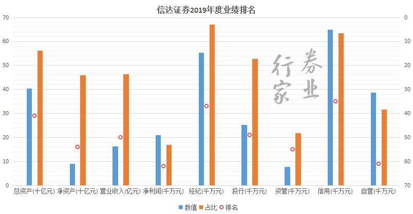 信达排名_信达公园里户型图