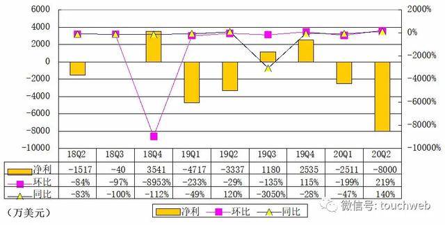 2020年第二季度美国G_美国2020季度gdp
