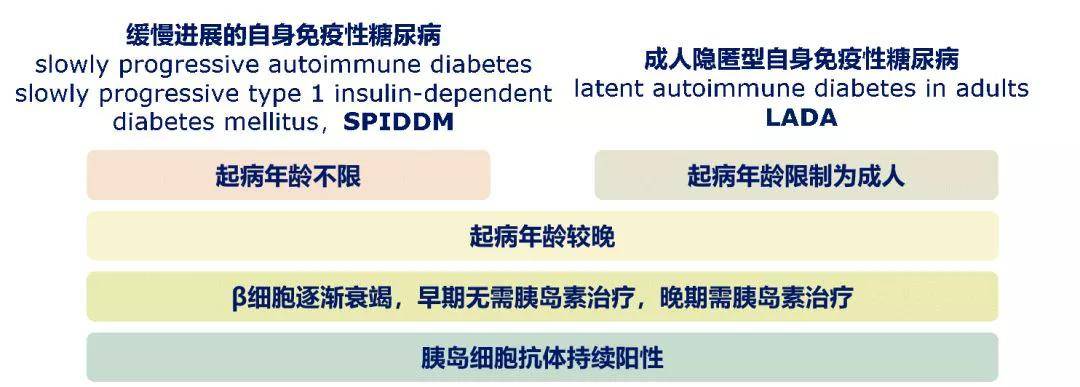 标准|糖尿病专家:最新ADA糖尿病医学诊疗标准更新解读