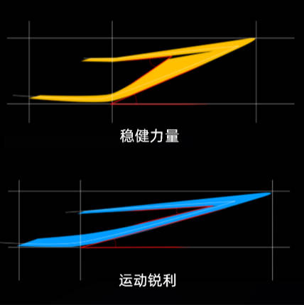 AUTO设区|国潮新风尚 深度解读荣威i6 MAX设计美学