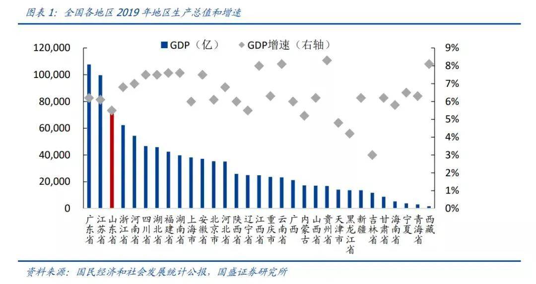 重庆市GDP算的是全部_确定 重庆2019年GDP为2.36万亿(3)