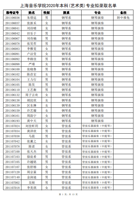 央美,天美,国戏,上音,北舞等31所院校2020年录取分数线公布!