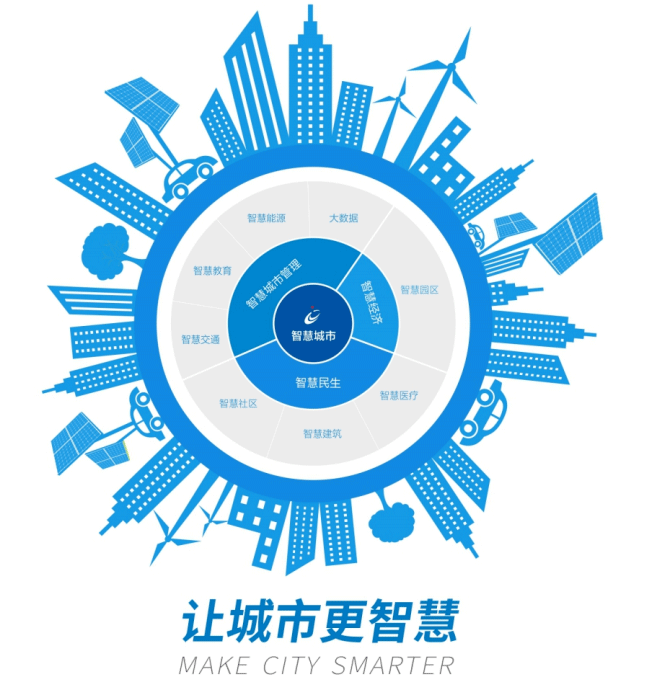 【智慧城市应用场景】