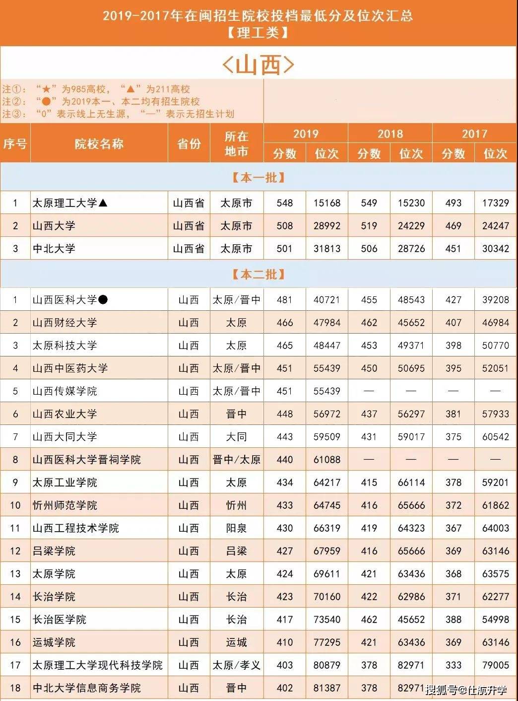 2019年全国人口分省排名_各省人口排名