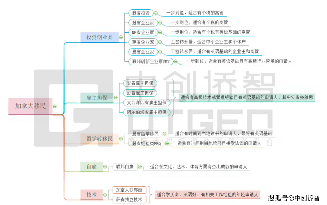 加拿大的大学2020世_2020加拿大名校申请条件