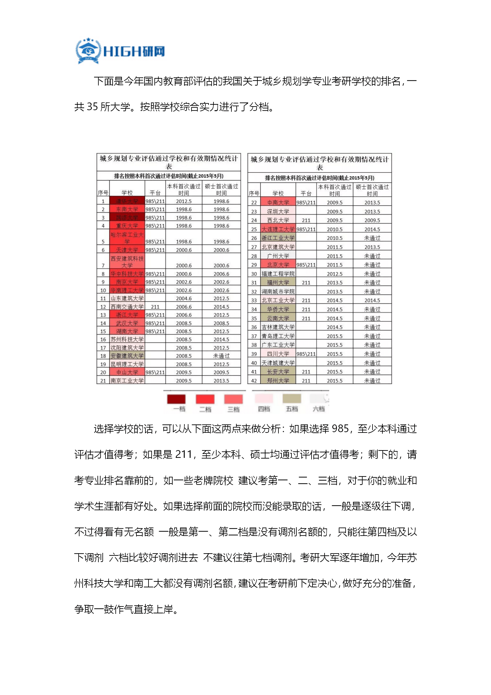 城乡规划大学排名_世界排名前100的大学(2)