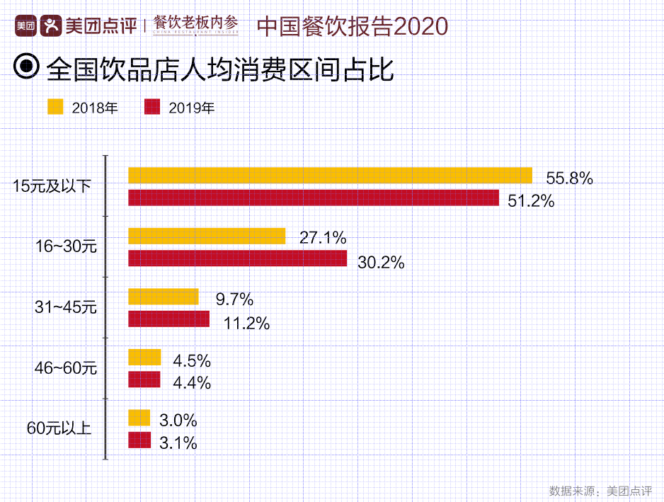 喜茶人均消费_中国人均水果消费支出(3)