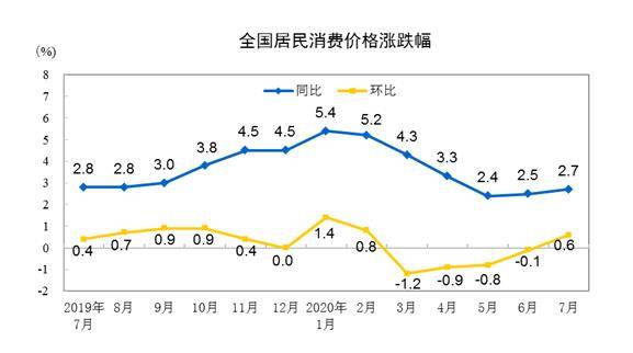2020年7月份的GDP_2020年7月份日历