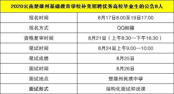 楚雄东华人口普查_楚雄东华湿地公园(2)