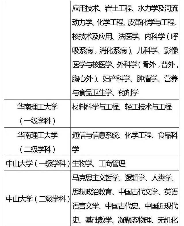 方向|985、211重点学科你都了解吗？