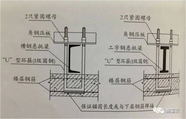 高低不平剪刀撑怎么搭_砖厂窑车不平怎么处理(2)