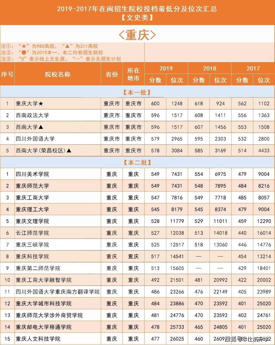 2019年全国人口分省排名_各省人口排名