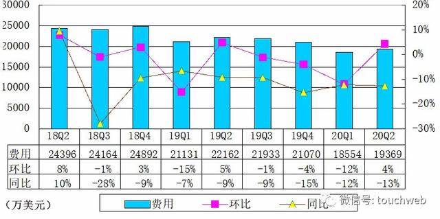 美国第一季gdp2020多少钱_美国给自己算了一卦,30年后负债会是GDP两倍(3)