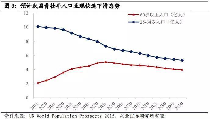 家庭赡养人口_楼继伟:赡养人口按揭贷款将计入个税抵扣因素