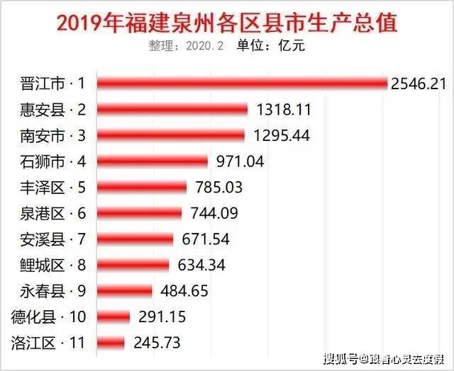 萧山经济总量有多牛_萧山经济开发区医院