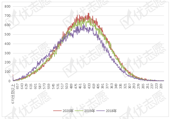 2020年云南人口数_云南人口地图