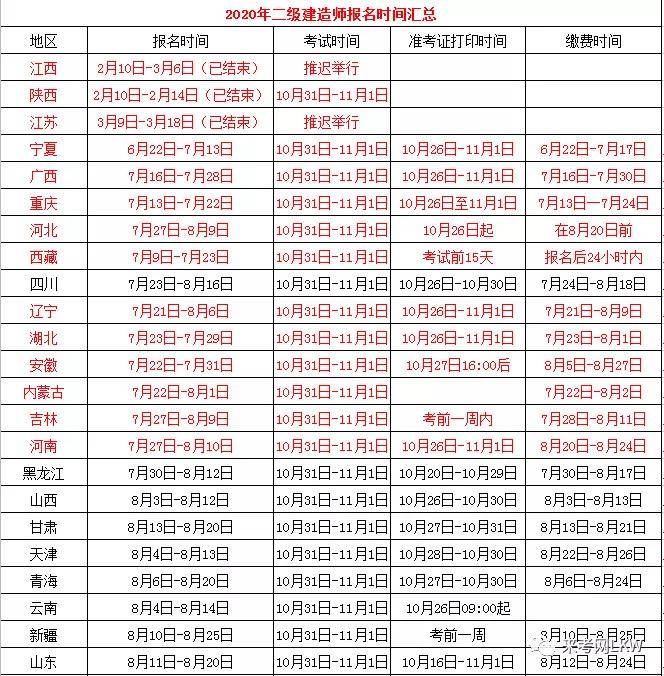 来考网:2020年全国各省市二级建造师报名时间汇总,二建用途有哪些?(最新发布)