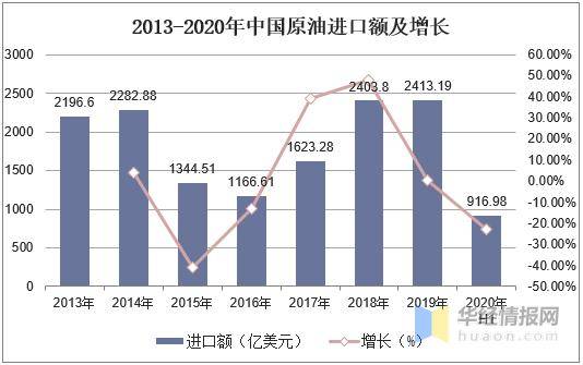 gdp构成对外贸依存度的影响_去年我国外贸依存度降至47 比2011年少3.1个百分点(2)