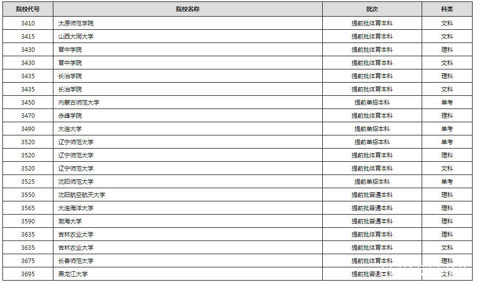 进行|2020年普通高校招生录取进行中 部分高校已经公布录取结果