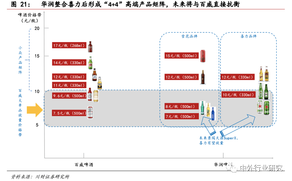 品牌|对标百威，未来啤酒高端化路径该如何走？