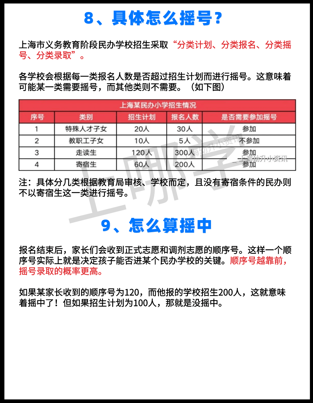 家长|重磅！上海第一年民办超额摇号录取现状，这15个关键问题一定要知道！