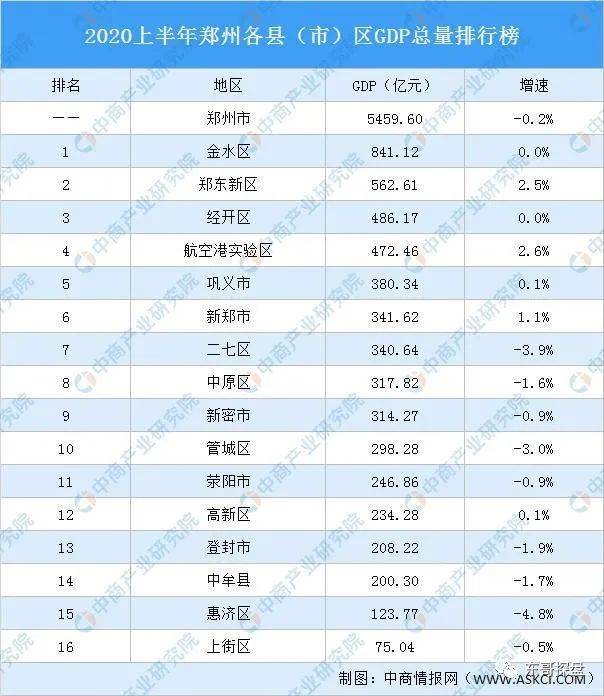 郑州2020年gdp目标_2020年郑州地铁图