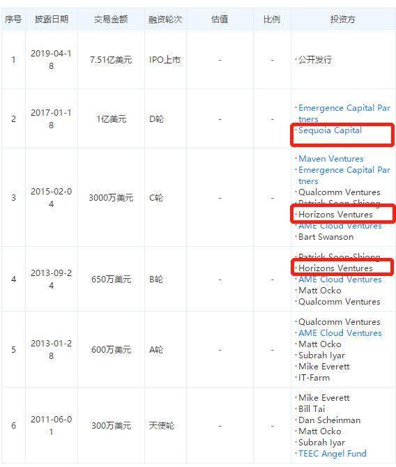 基因|“Zoom要放弃中国市场？”