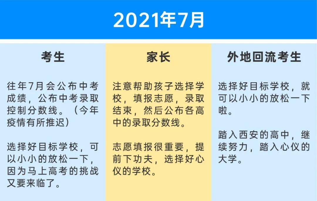 2021中考这一年，孩子和家长每月要做哪些事？一定要了解