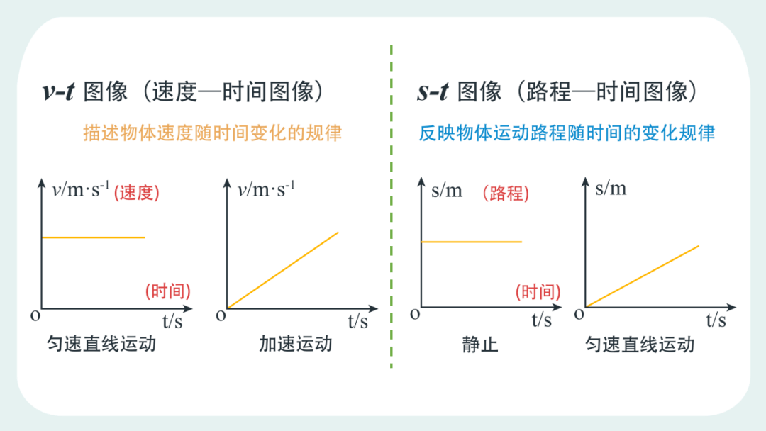 初二物理《物体运动的图像》