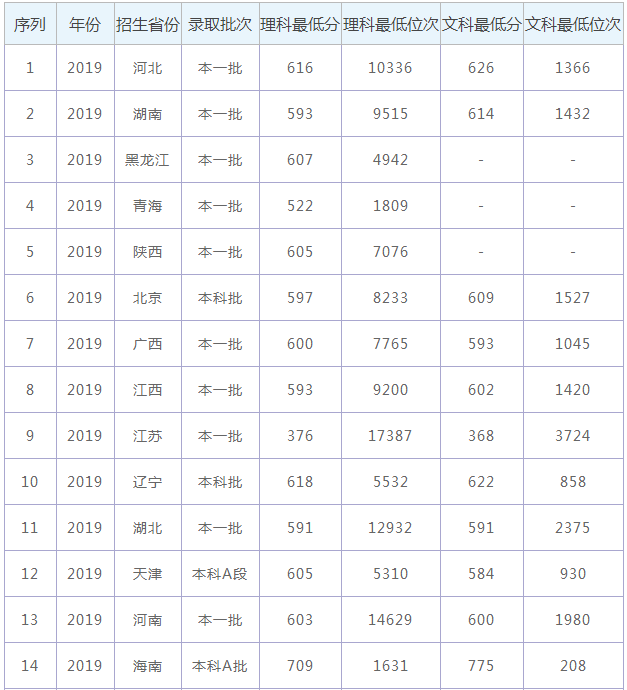 邓州市人口2020_2020年邓州市面向社会公开招聘事业单位工作人员公告 第1号(2)