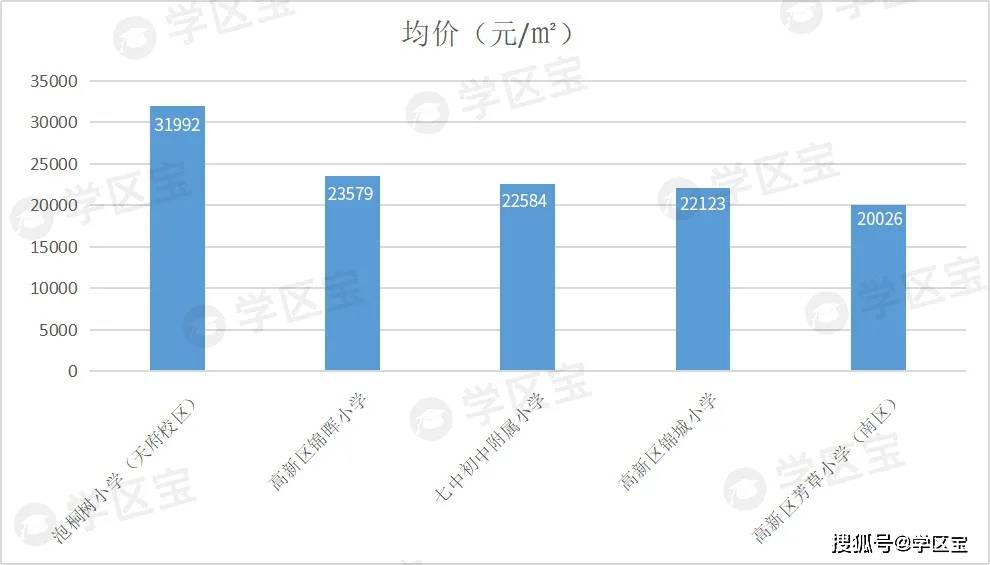 成都高新区gdp分类_成都狠抓人才队伍建设 助推产业高质量发展(3)