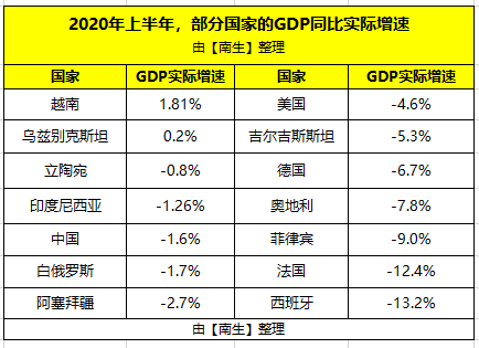 2020年美国gdp上半年_美国2020年gdp曲线图