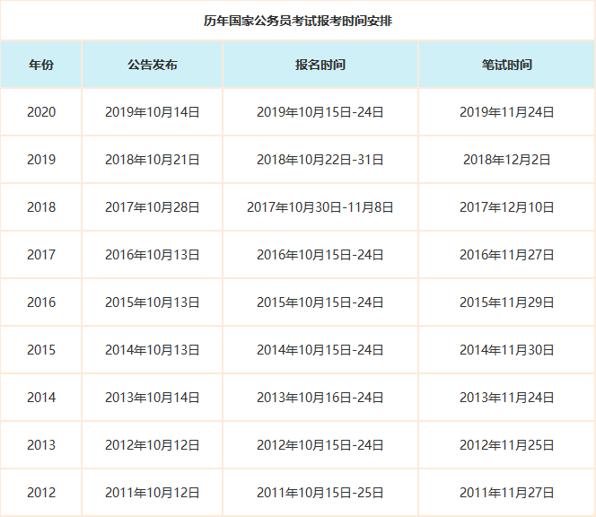“乐鱼app”
广东考生 11月下旬另有这个公务员考试(图2)