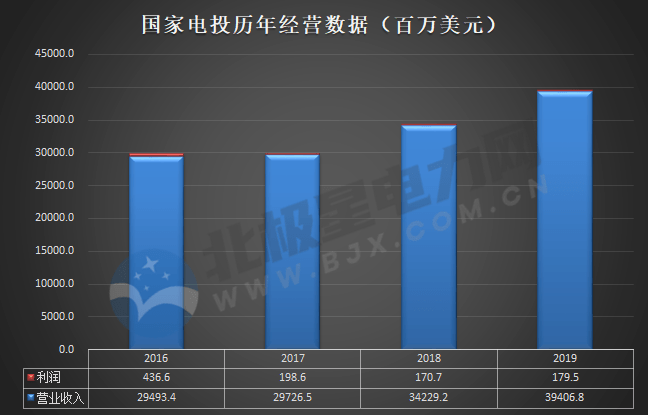 怎么进国家能源 868e1541cb6c476389beedb853fcd76f.png