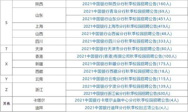 在职|“铁饭碗”招10243人！专业不限，应往届在职均可报