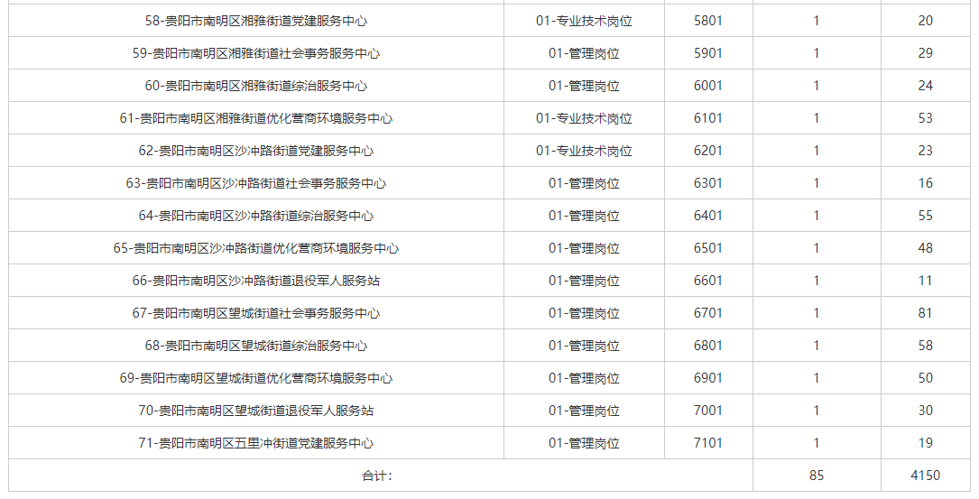 贵阳市常住人口2020总人数是多少_常住人口登记卡是什么