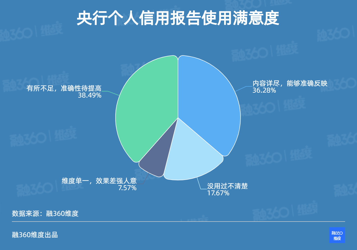 《“四川女子被贷款1200万”背后：1/4人群从不查征信，有你吗？》