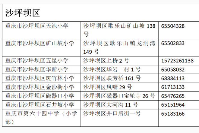 2020年人口普查上户口什么时候开始(3)