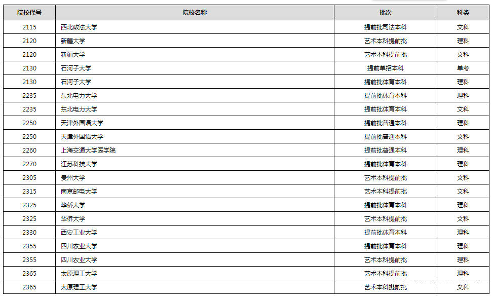 进行|2020年普通高校招生录取进行中 部分高校已经公布录取结果