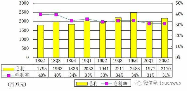 音乐|腾讯音乐季报图解：营收69亿 与环球音乐续签战略协议