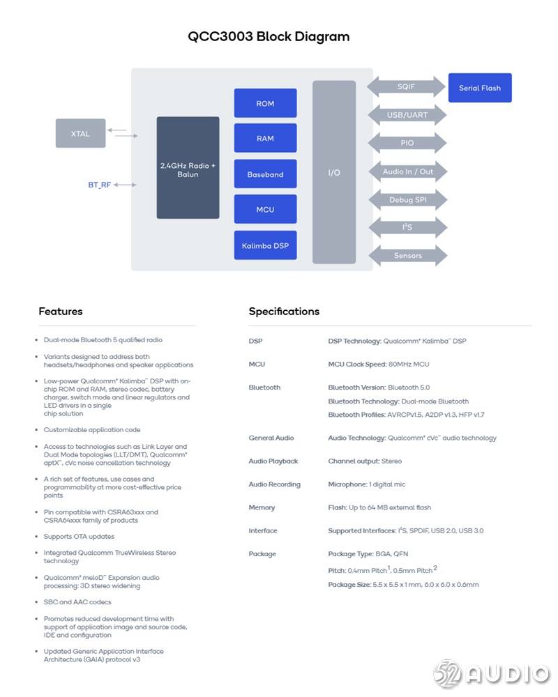 Micro-USB|拆解报告：SUPERHEER舒赫 NT3颈挂蓝牙耳机